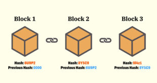 Blockchain hay còn gọi là chuỗi khối