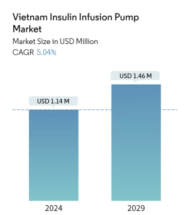  Thị trường máy bơm tiêm Insulin Việt Nam - Kehoachviet.com 1